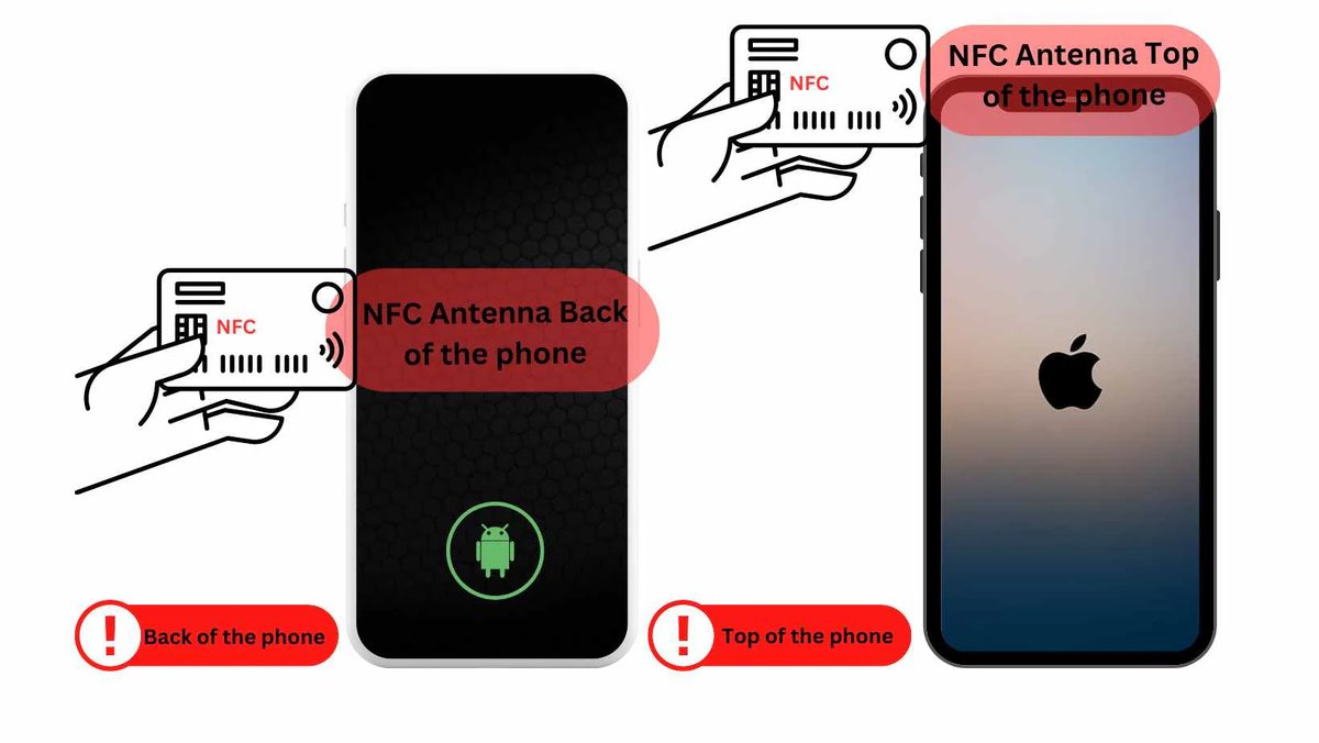 NFC antenna location: back of phone for Android, top of phone for iOS